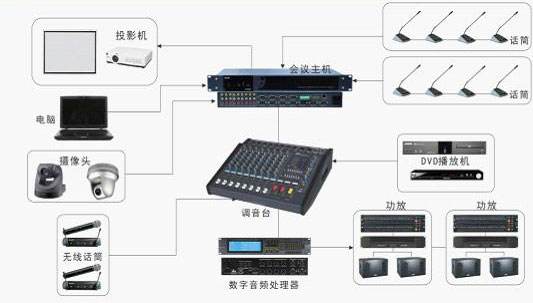 音響91视频APP下载黄機應用案例