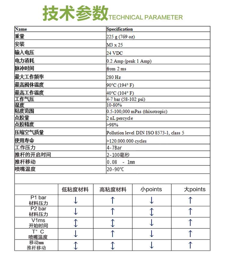 精密91视频网下载閥尺寸