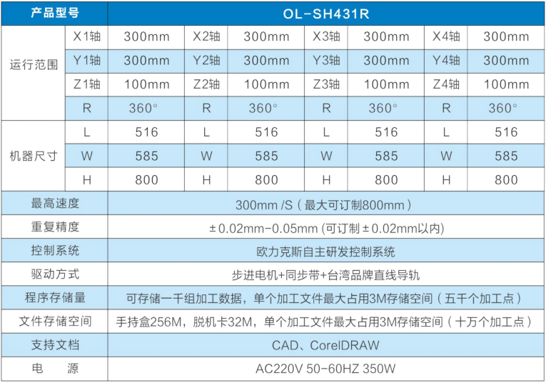 91视频APP下载黄機參數