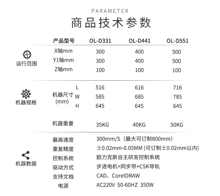 91视频网下载機參數